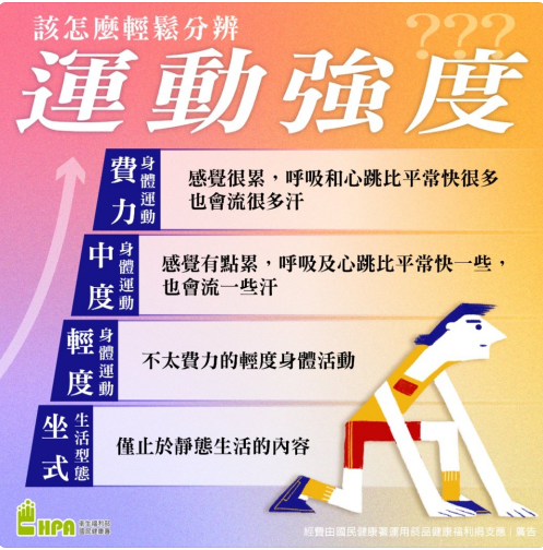 運動強度