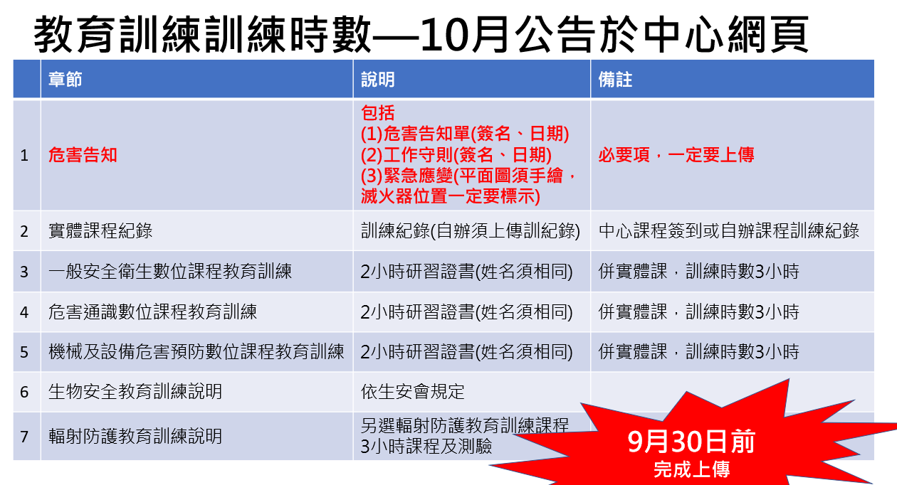 時數