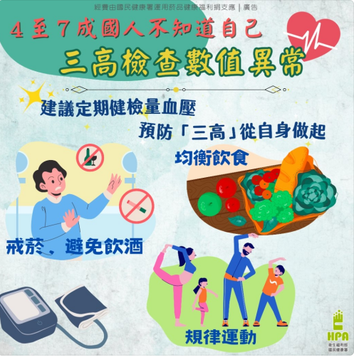 三高檢查數值異常